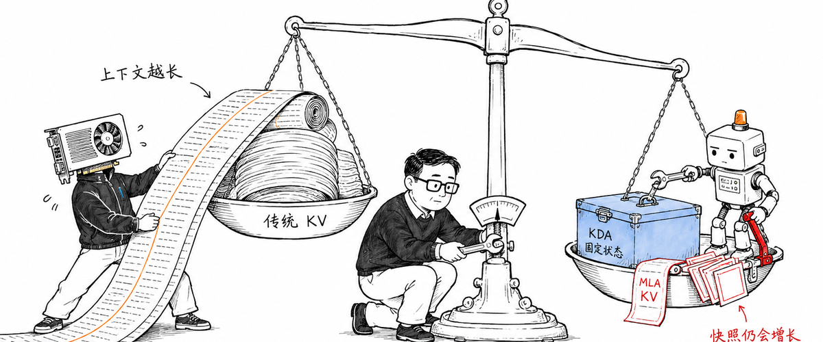 KDA 到底省了什么:我把 Kimi K3 官方报告和 SemiAnalysis 那篇对着读了两天